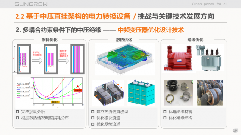 陽(yáng)光電源趙為：智慧零碳解決方案助力實(shí)現(xiàn)雙碳目標(biāo)！