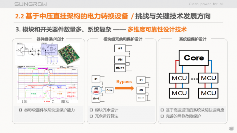 陽(yáng)光電源趙為：智慧零碳解決方案助力實(shí)現(xiàn)雙碳目標(biāo)！