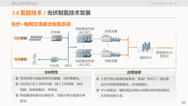 陽(yáng)光電源趙為：智慧零碳解決方案助力實(shí)現(xiàn)雙碳目標(biāo)！