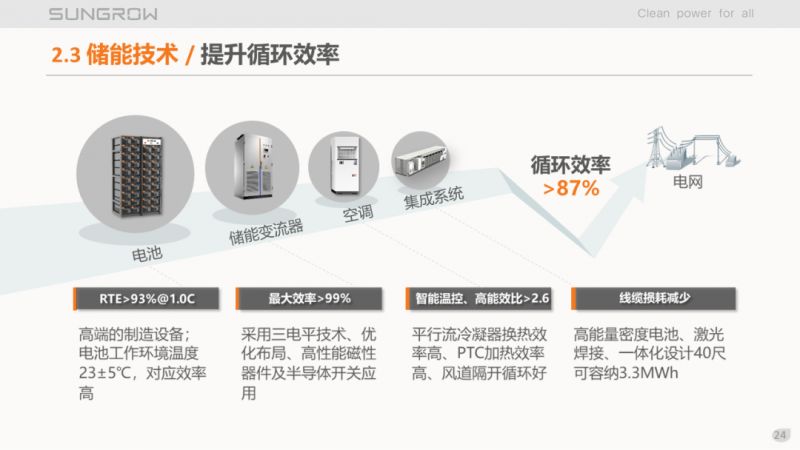 陽(yáng)光電源趙為：智慧零碳解決方案助力實(shí)現(xiàn)雙碳目標(biāo)！