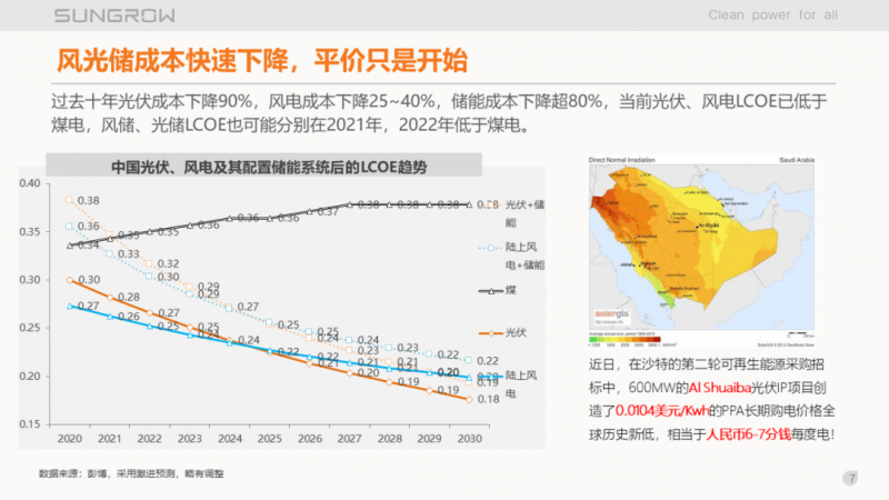 陽(yáng)光電源趙為：智慧零碳解決方案助力實(shí)現(xiàn)雙碳目標(biāo)！