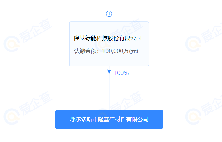 進軍硅料？隆基斥資10億在鄂爾多斯設(shè)立全資控股子公司