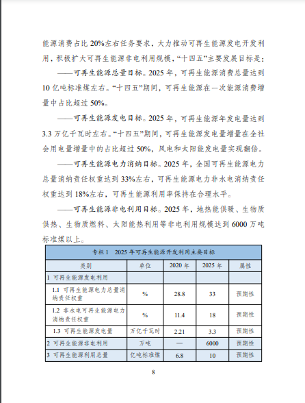 發(fā)改委、能源局等九部委聯(lián)合印發(fā)發(fā)布“十四五”可再生能源規(guī)劃！