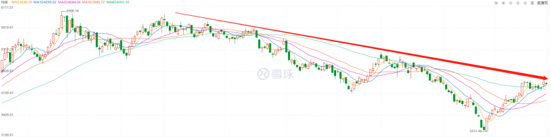 利好頻出，為何投資光伏板塊卻越來越難？