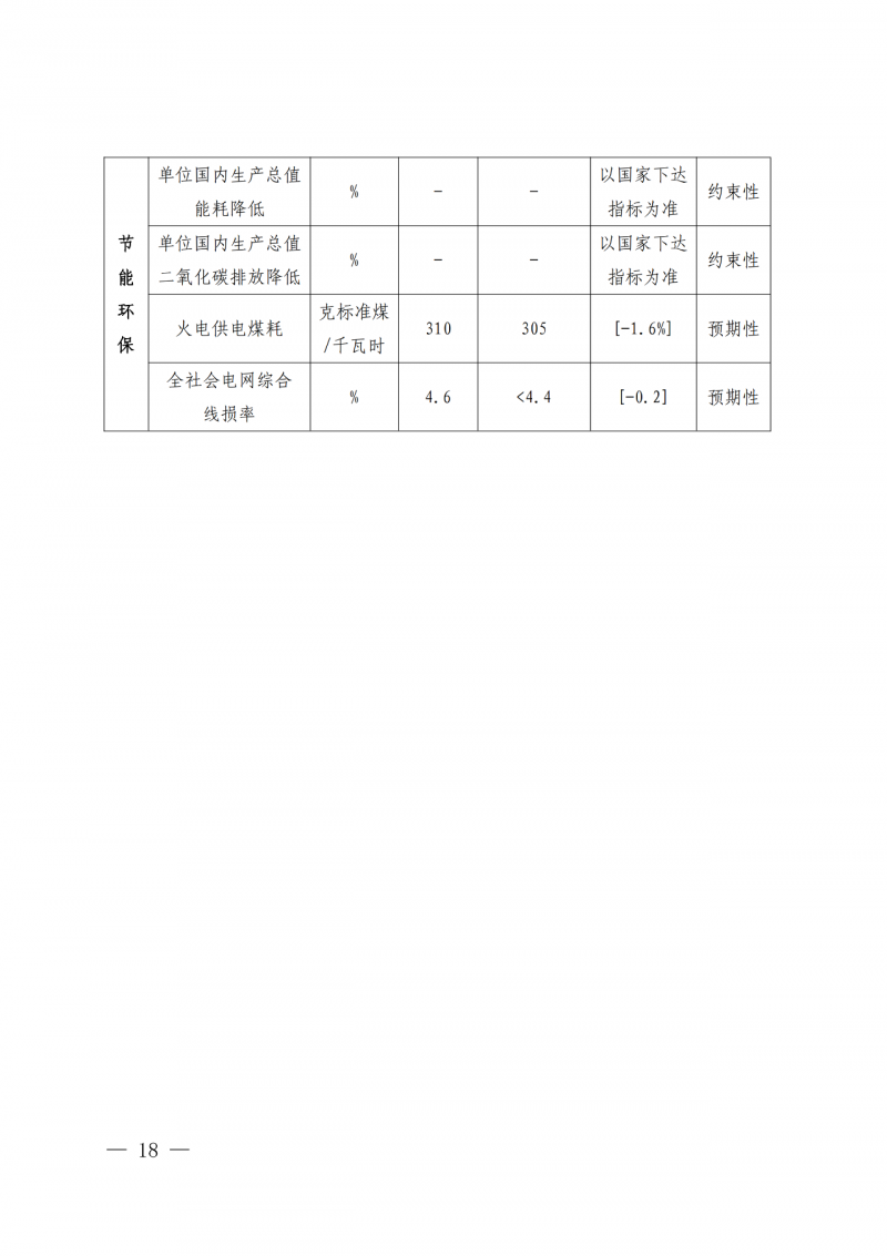 光伏新增300萬千瓦！福建省發(fā)布《“十四五”能源發(fā)展專項規(guī)劃》