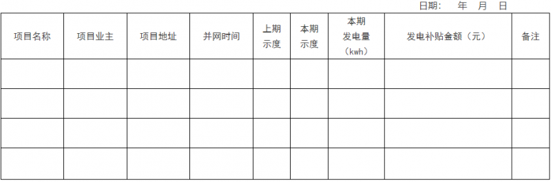 0.1元/千瓦時，連補2年！浙江瑞安公開分布式光伏補貼政策