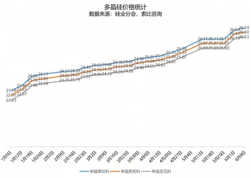 北向資金大舉買入，光伏板塊中報(bào)行情悄然開啟！