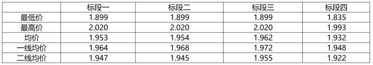 解析中廣核8.8GW組件開標(biāo)結(jié)果：價格分化明顯，未來形勢難測！