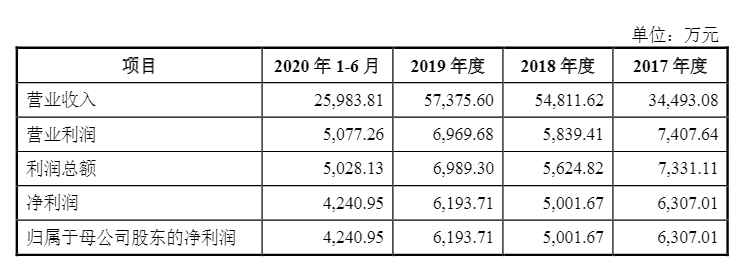 光伏企業(yè)歐晶科技成功過會！