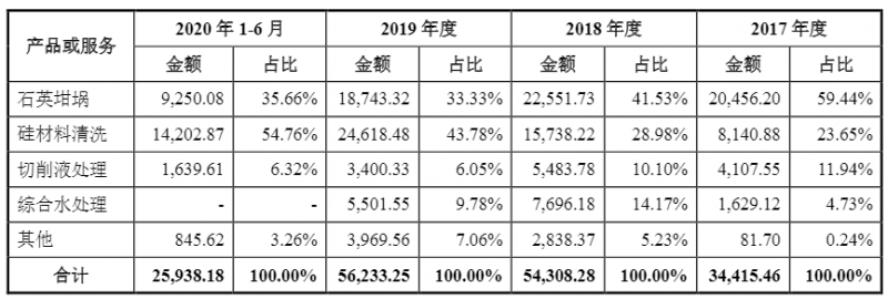 光伏企業(yè)歐晶科技成功過會！