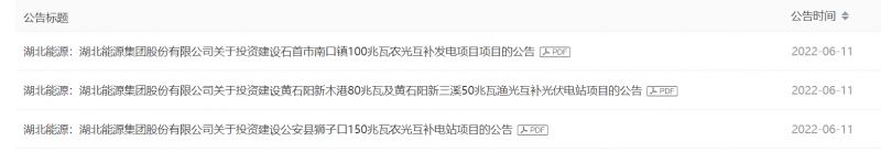380MW！湖北能源擬建4座光伏電站