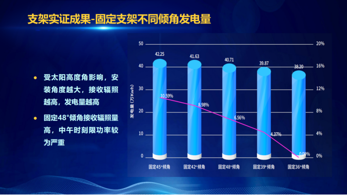 31家廠商、69種產(chǎn)品、161種實(shí)驗(yàn)方案，國家光伏儲(chǔ)能實(shí)證實(shí)驗(yàn)平臺(tái)“動(dòng)真格”了！