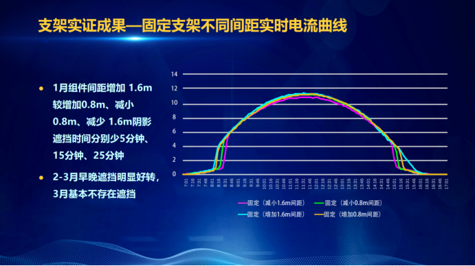 31家廠商、69種產(chǎn)品、161種實(shí)驗(yàn)方案，國家光伏儲(chǔ)能實(shí)證實(shí)驗(yàn)平臺(tái)“動(dòng)真格”了！