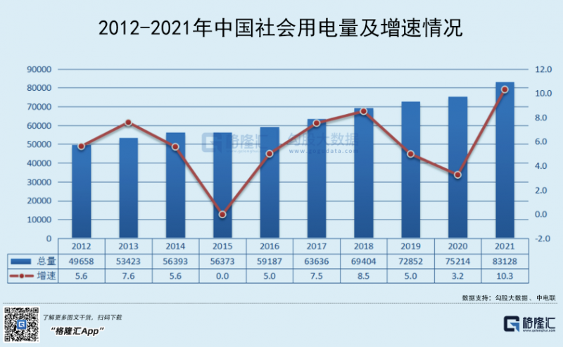 光伏行業(yè)“水深魚大”，各路資本紛紛“殺入”！