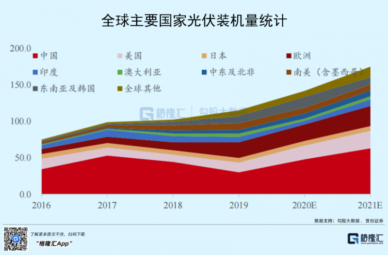 光伏行業(yè)“水深魚大”，各路資本紛紛“殺入”！