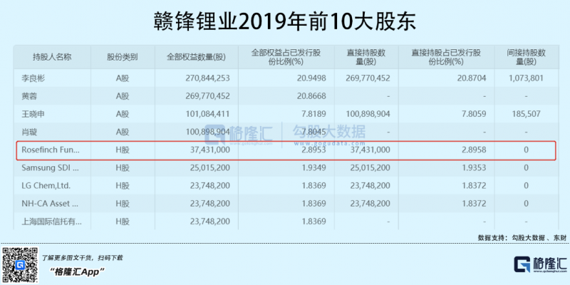 光伏行業(yè)“水深魚大”，各路資本紛紛“殺入”！