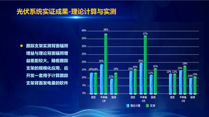 31家廠商、69種產(chǎn)品、161種實(shí)驗(yàn)方案，國家光伏儲(chǔ)能實(shí)證實(shí)驗(yàn)平臺(tái)“動(dòng)真格”了！