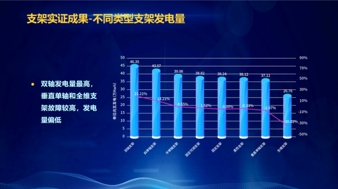 31家廠商、69種產(chǎn)品、161種實驗方案，國家光伏儲能實證實驗平臺“動真格”了！