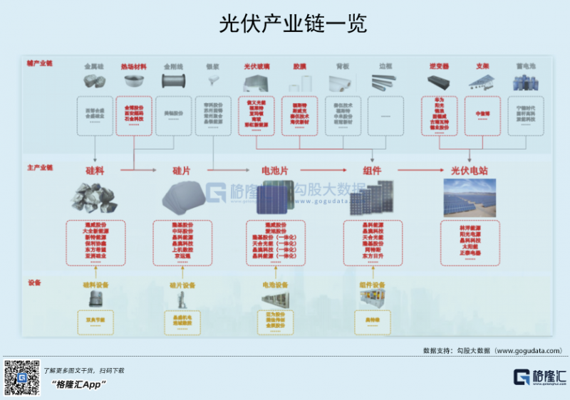 光伏行業(yè)“水深魚大”，各路資本紛紛“殺入”！