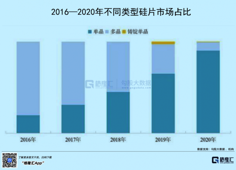 光伏行業(yè)“水深魚大”，各路資本紛紛“殺入”！