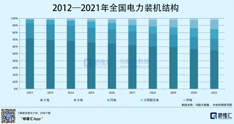 光伏行業(yè)“水深魚大”，各路資本紛紛“殺入”！
