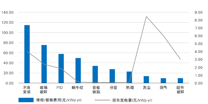 光伏電站“上山下?！?，安全問(wèn)題成為行業(yè)發(fā)展面臨的全新挑戰(zhàn)