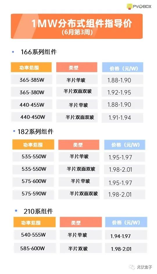 硅料19連漲！市場(chǎng)需求旺盛，短期內(nèi)光伏組件降價(jià)渺茫
