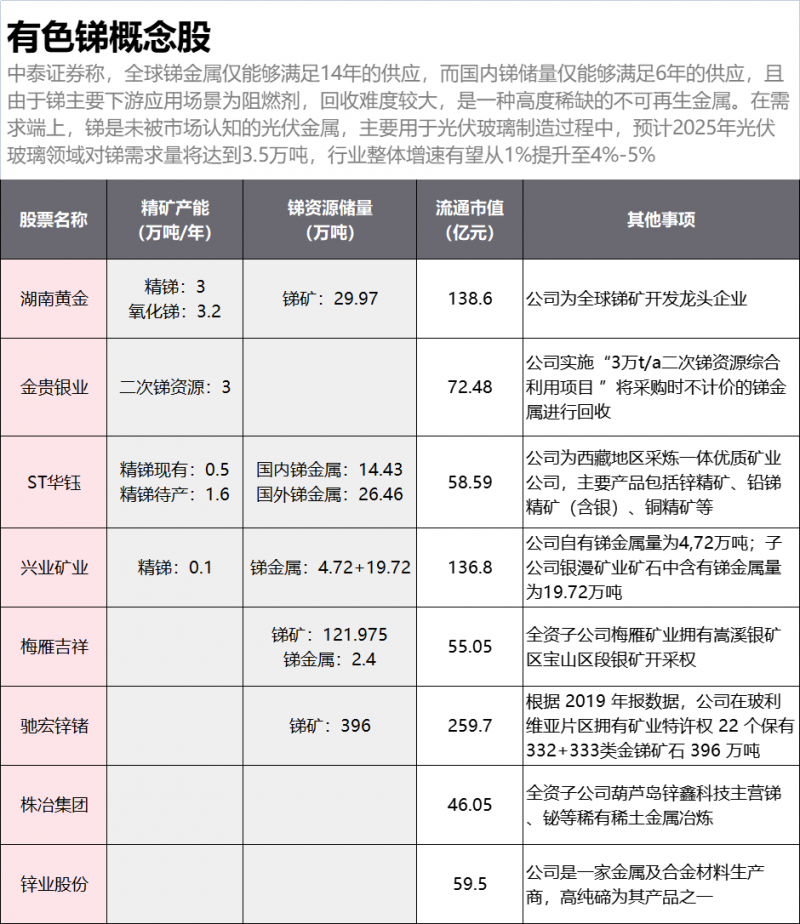 光伏下一個(gè)卡脖子環(huán)節(jié)：該材料將嚴(yán)重供不應(yīng)求！