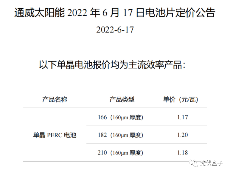 硅料19連漲！市場(chǎng)需求旺盛，短期內(nèi)光伏組件降價(jià)渺茫