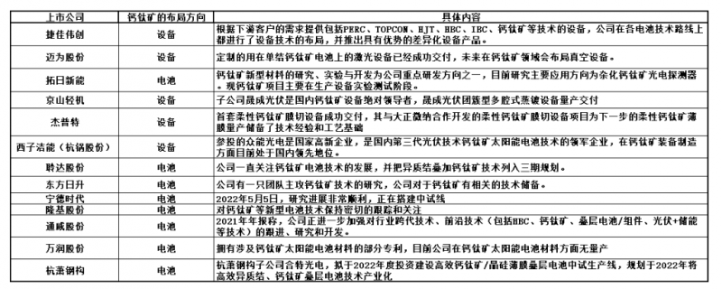 商業(yè)化節(jié)點將至，鈣鈦礦“攪動”光伏下一次降本革命
