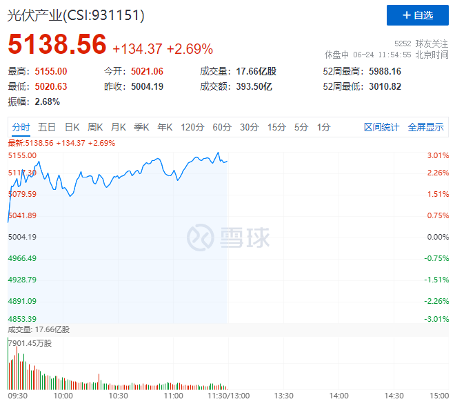隆基綠能HJT再破世界記錄引爆光伏板塊，HJT概念股全線大漲！