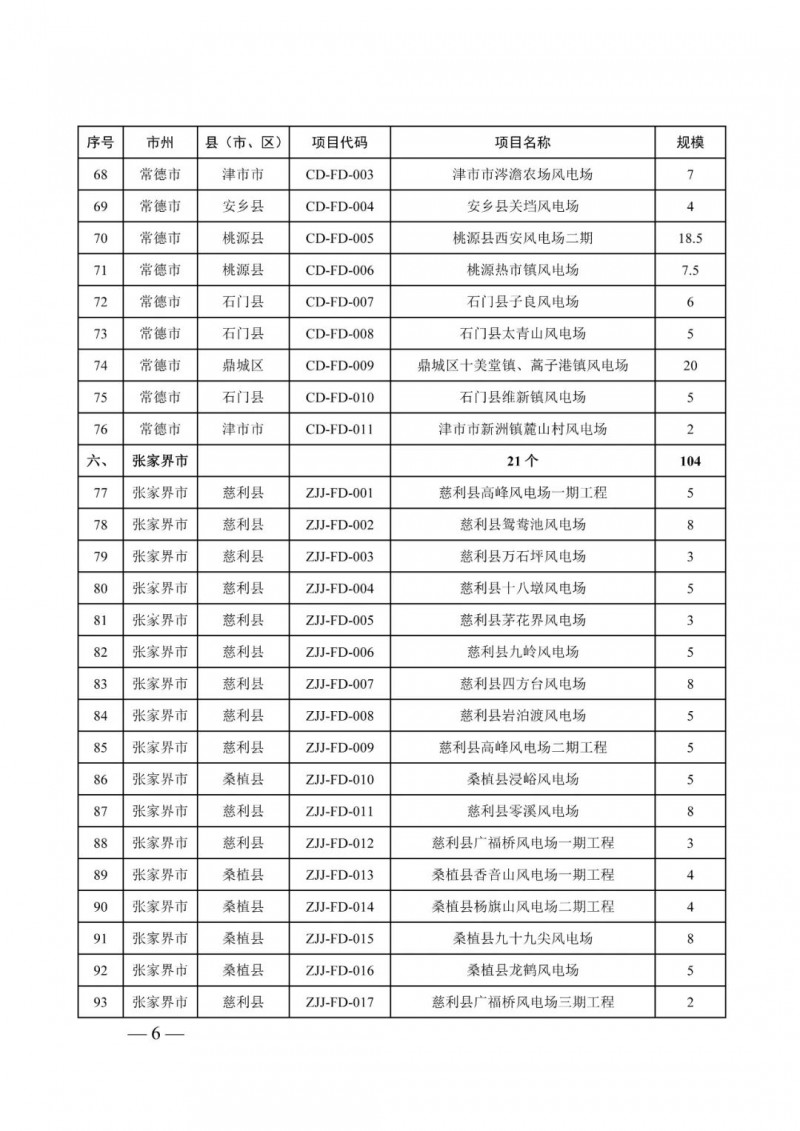 湖南：風(fēng)光項(xiàng)目批復(fù)后半年內(nèi)開(kāi)工，否則文件作廢