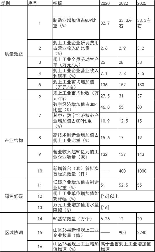 浙江富陽區(qū)：鼓勵工業(yè)廠房、園區(qū)開展屋頂光伏應(yīng)用 力爭工業(yè)新建標準廠房屋頂光伏全覆蓋