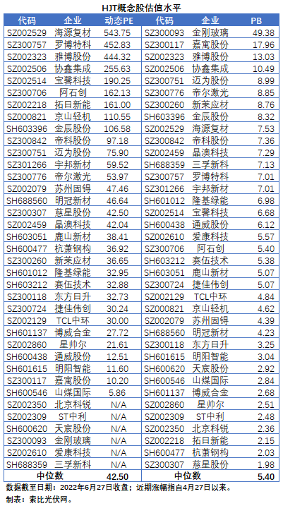 HJT概念股持續(xù)熱炒，這四個問題需要拎拎清楚！