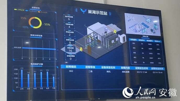 國內(nèi)首座“車、站、電、網(wǎng)”四位一體商用車綜