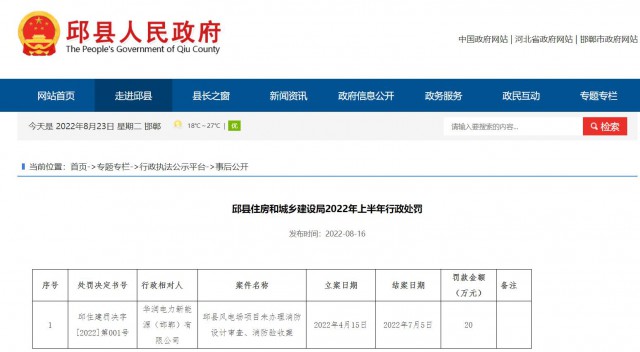 華潤(rùn)電力邱縣風(fēng)電場(chǎng)項(xiàng)目因未辦理消防設(shè)計(jì)審查、消防驗(yàn)收被罰20萬(wàn)元