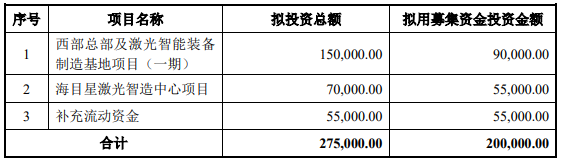 70億訂單在手！這家公司擬20億加碼光伏設備/動力電池項目