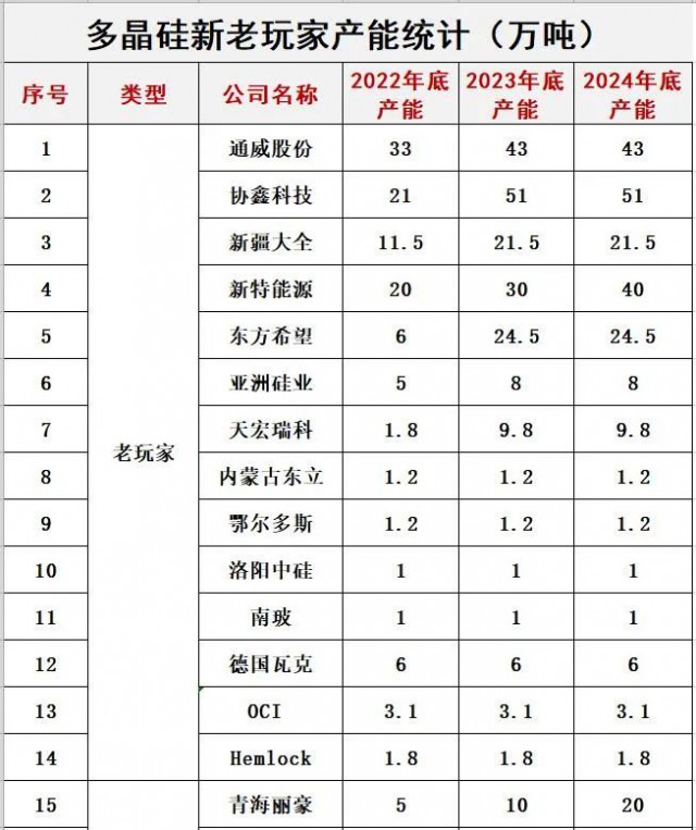 預(yù)警！光伏內(nèi)卷已瘋狂！