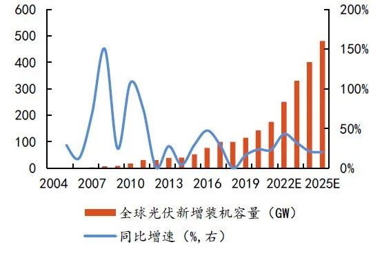 硅料擴張、N型硅片占比提升，石英坩堝需求激增