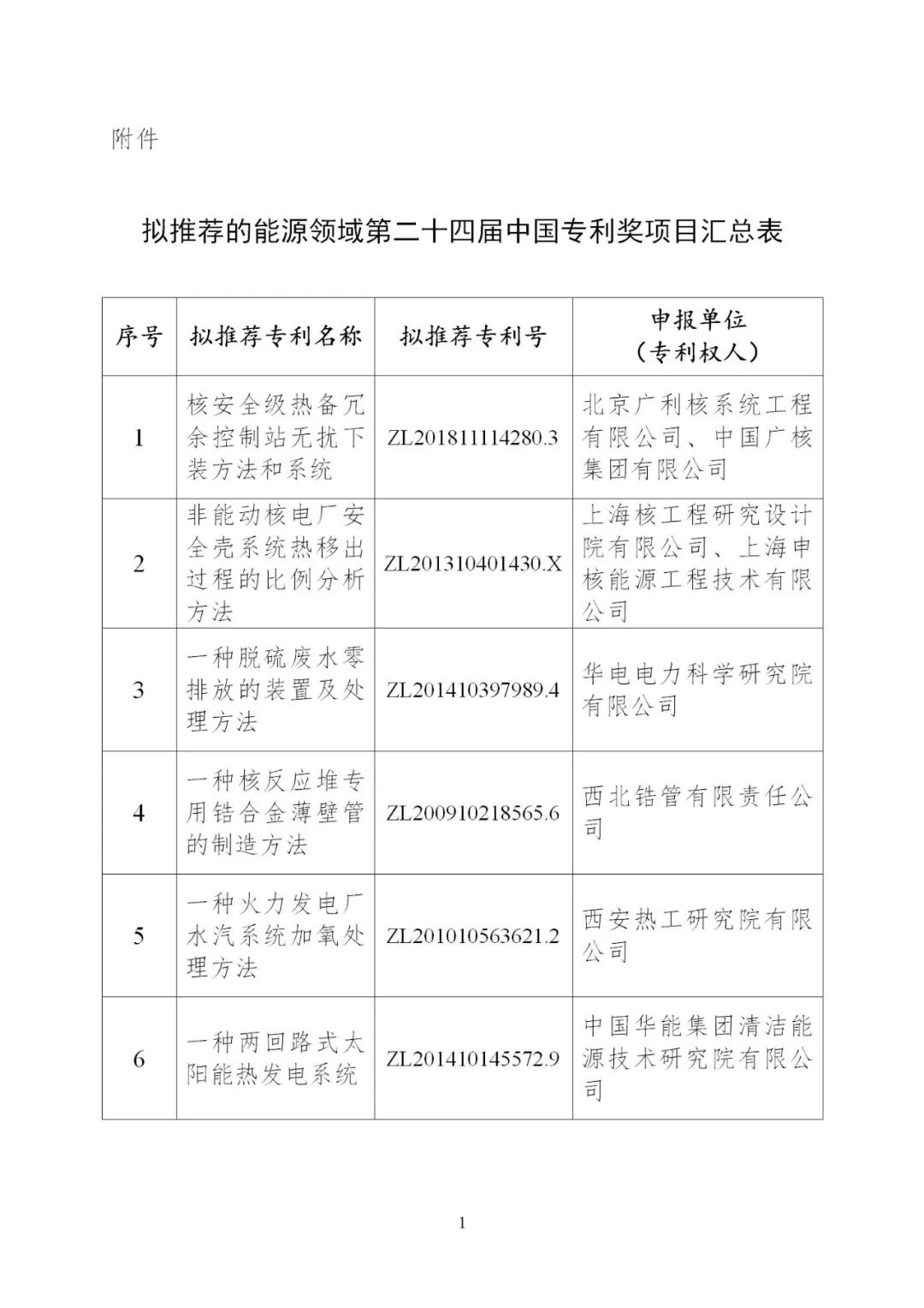 含光熱等領(lǐng)域！6項(xiàng)能源技術(shù)獲得國(guó)家能源局推薦入選中國(guó)專(zhuān)利獎(jiǎng)！