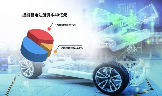 “車電分離”催生新機遇，車企與電池生產(chǎn)商攜手駛入換電賽道