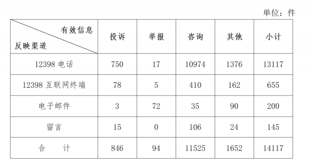 分布式光伏不給并網(wǎng)？補貼發(fā)放和電費結(jié)算慢？國家能源局通報來了