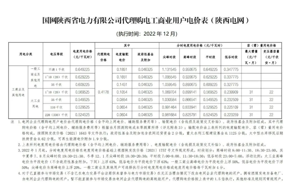 2022年12月全國電網(wǎng)代理購電價格發(fā)布，最大峰谷電價差1.28元/kWh！