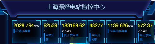 2GW！國家電投上海能科戶用光伏裝機(jī)新突破