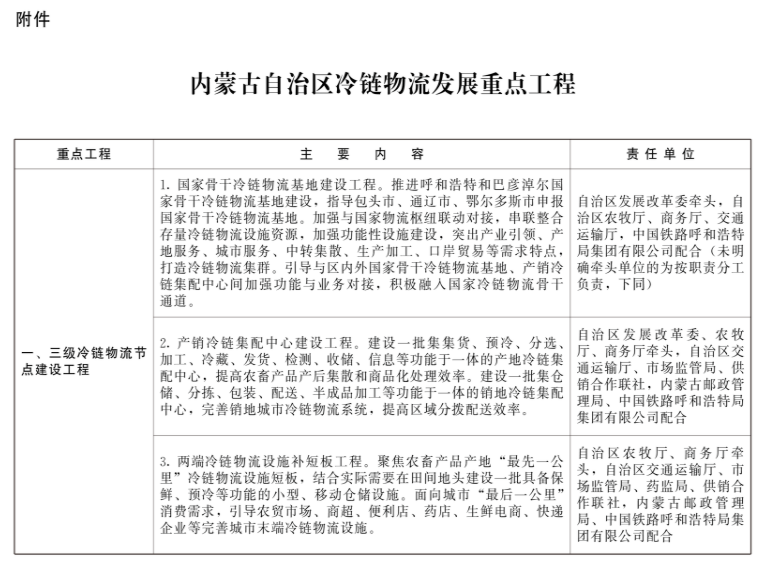 內(nèi)蒙古：新建冷庫鼓勵利用太陽能、自然冷能等清潔能源
