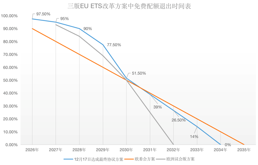 歐盟碳關稅與歐盟碳市場方案，定了!