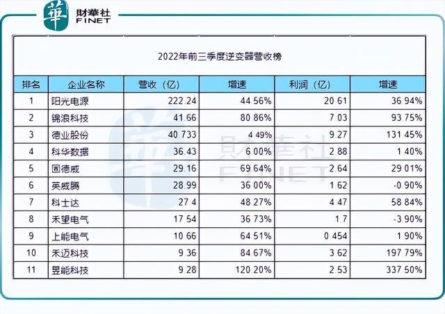 回顧2022年，新能源十強(qiáng)花落誰家?