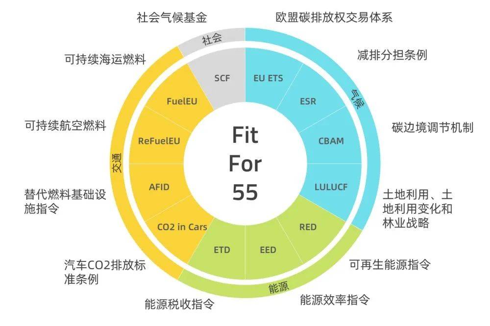 歐盟碳關(guān)稅提前實(shí)施，中國將遭圍剿?
