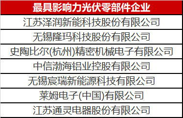 看到這幾家光伏零部件才知道，什么叫把事干成事業(yè)了！