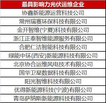 當(dāng)光伏電站遇到了智能運(yùn)維，奇跡發(fā)生了！